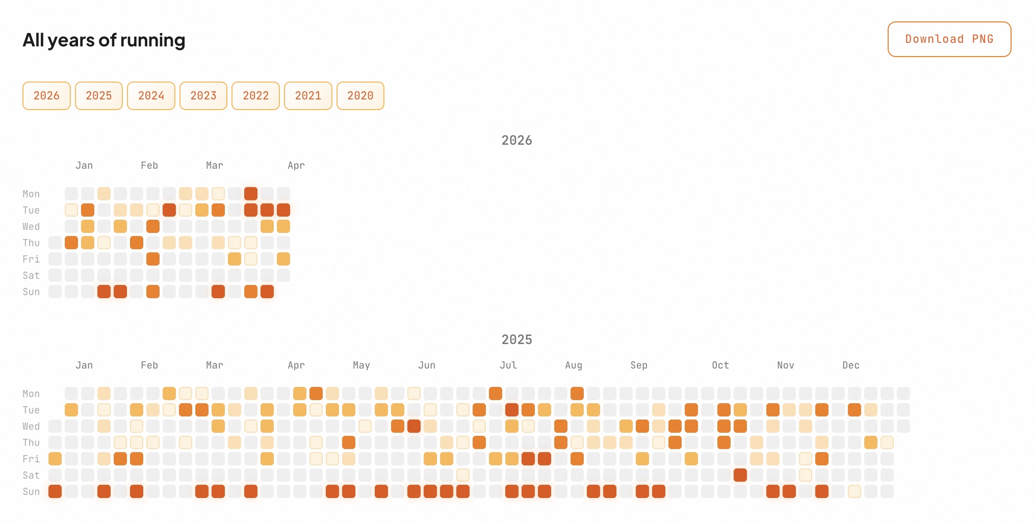 Heatmaps preview