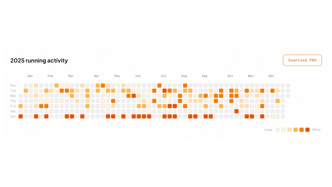 Lariviz heatmap dashboard preview