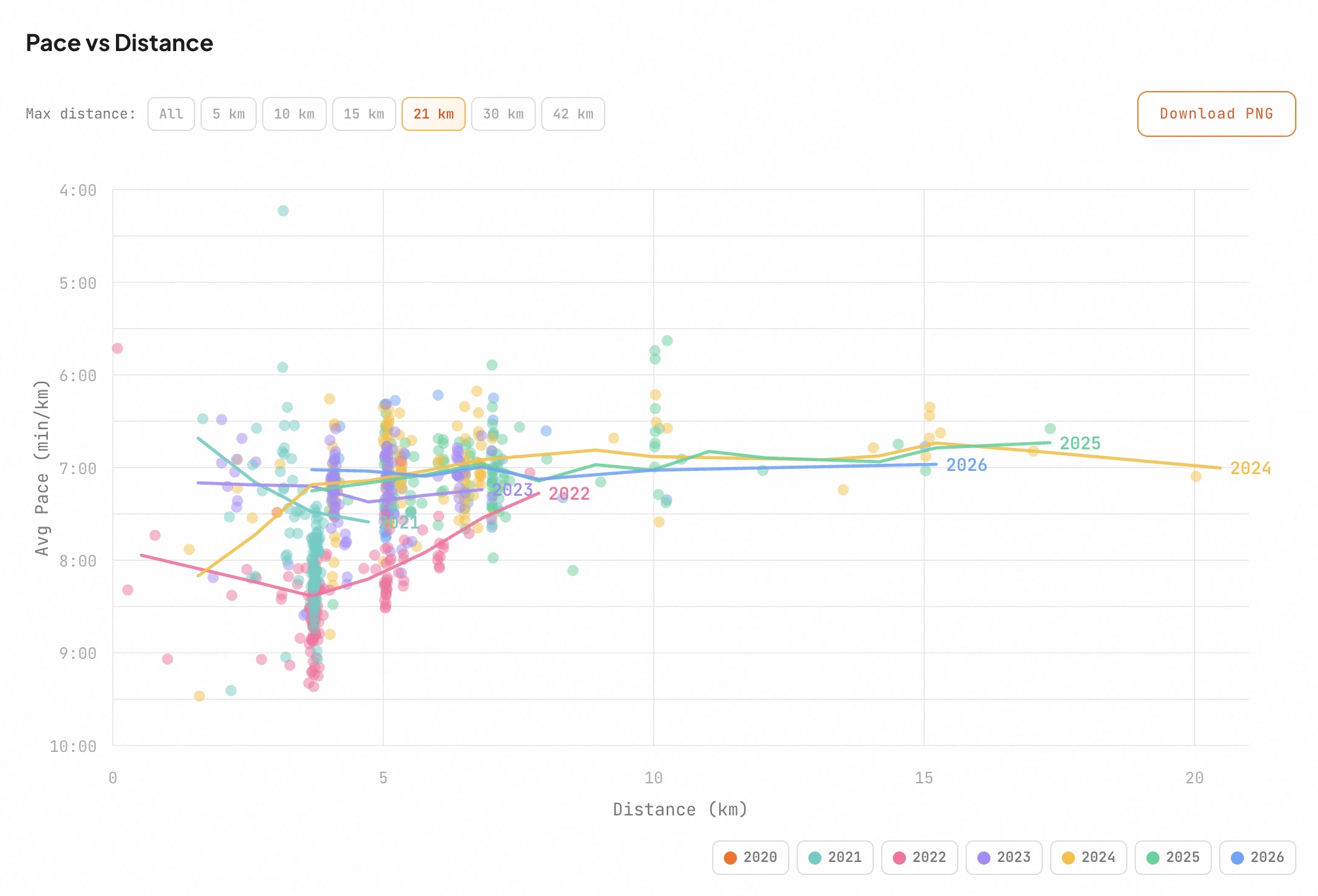 Pace Insights preview